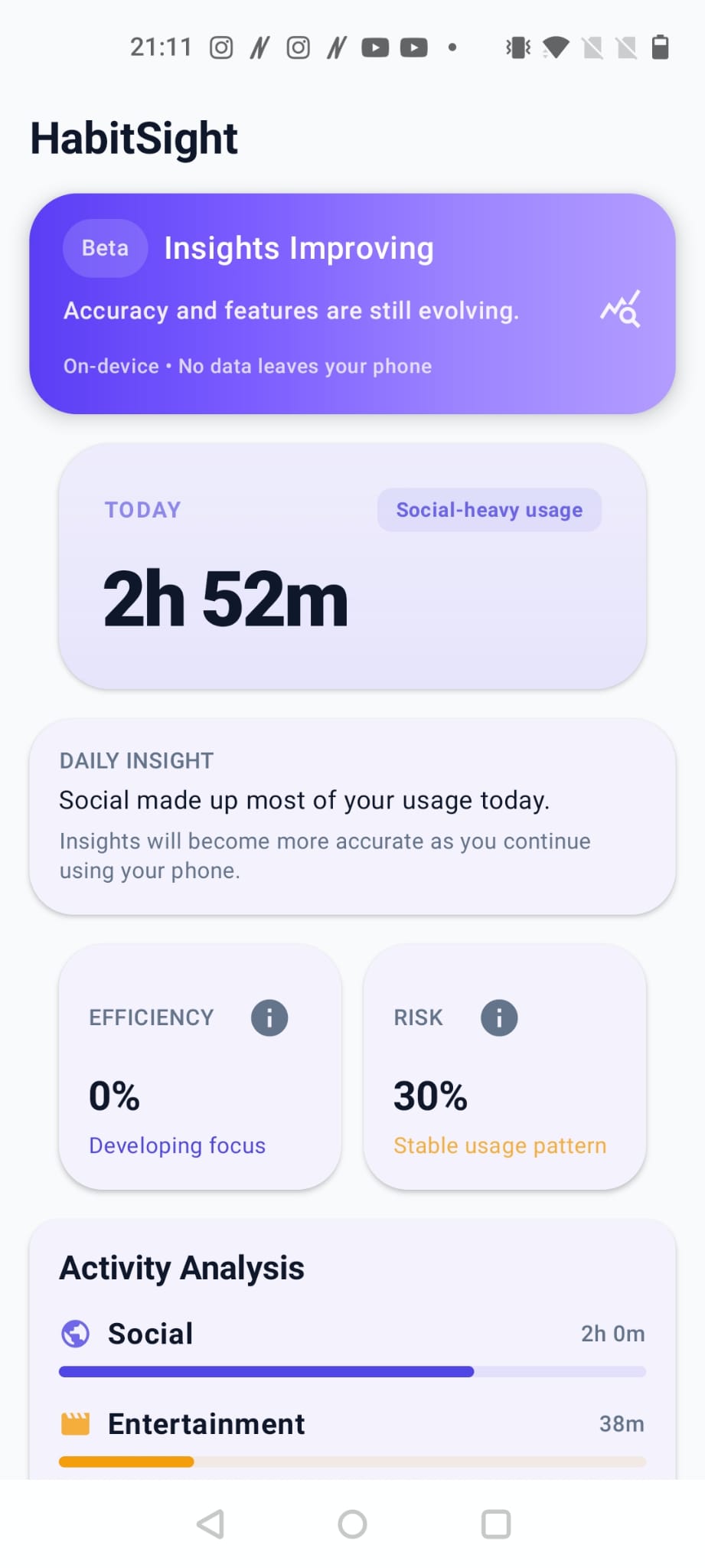 HabitSight dashboard overview showing privacy-driven digital habit insights